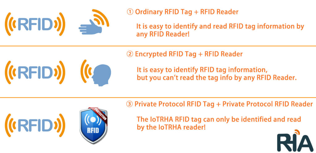 ultra micro rfid tag (ic chip parameters)