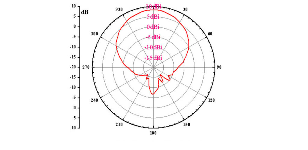 rha 9w220 8dbi circular polarization antenna for new retail (220)