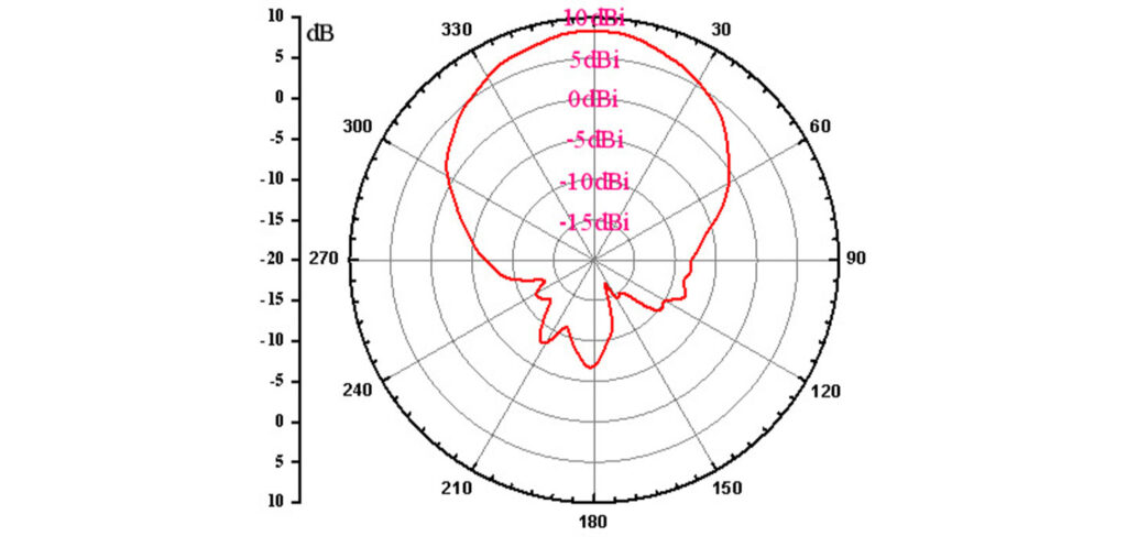 rha 9w220 8dbi circular polarization antenna for new retail (220)