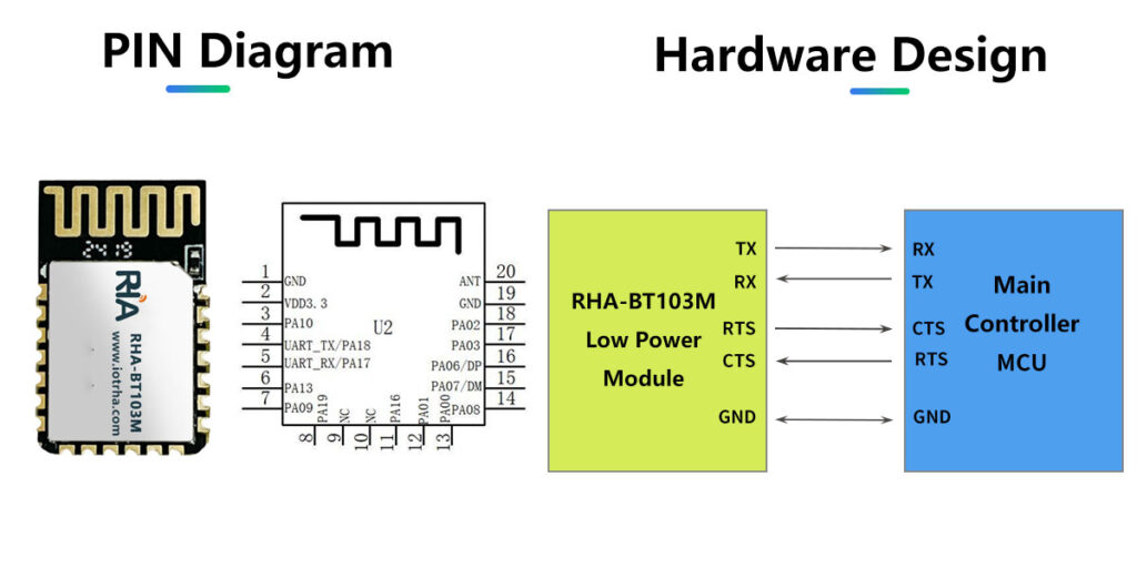 small sized ble 5.2 bluetooth module, ultra low power, high speed stable wireless transmission for industrial data & smart devices